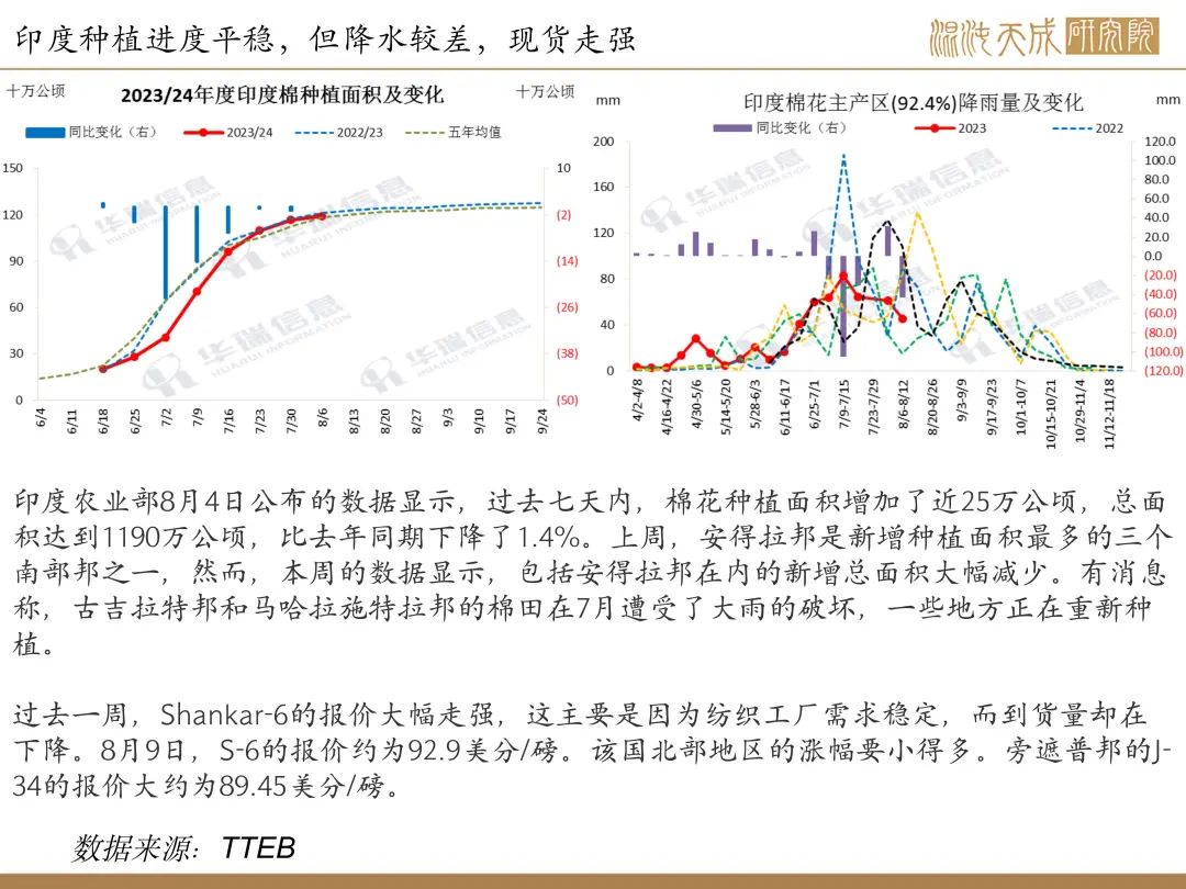 【棉花周报】内外供应均传利好，棉花有上行驱动