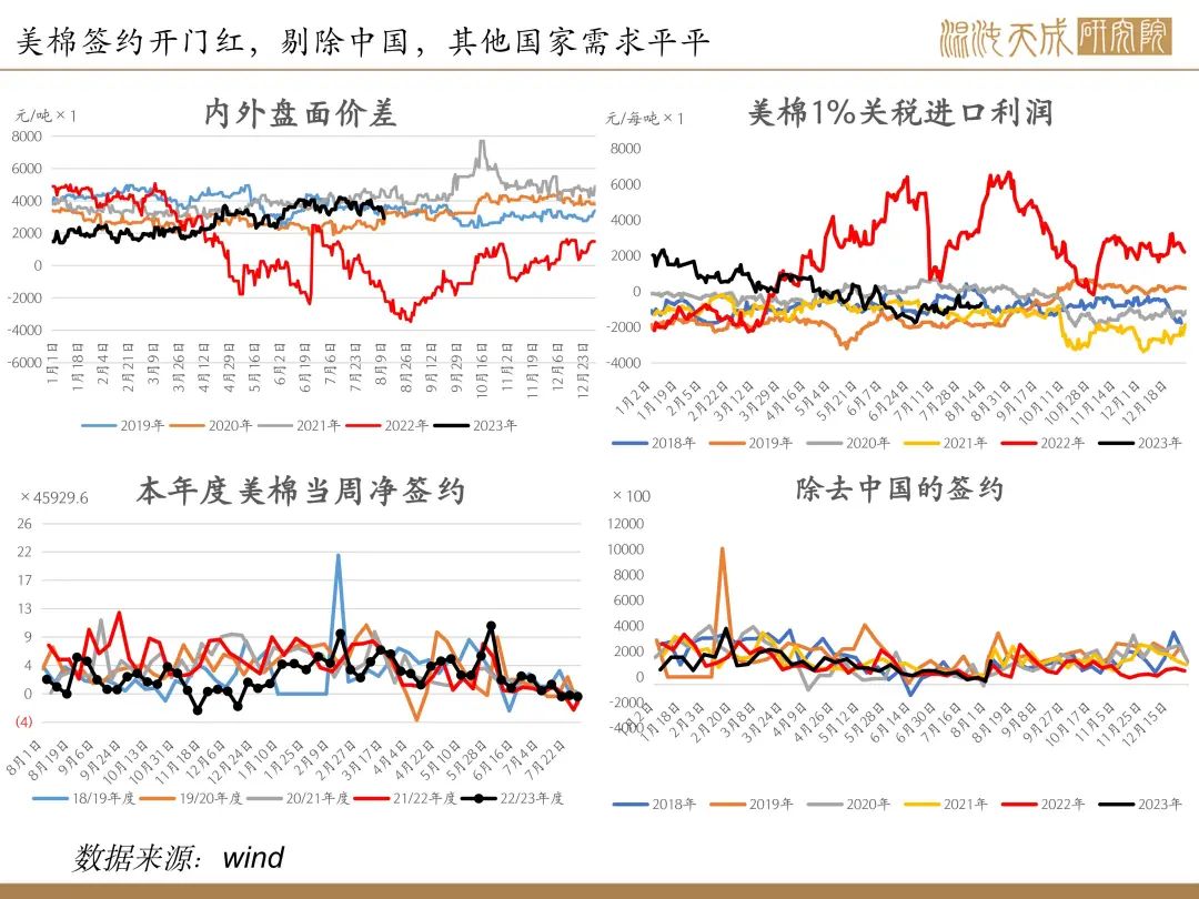 【棉花周报】内外供应均传利好，棉花有上行驱动
