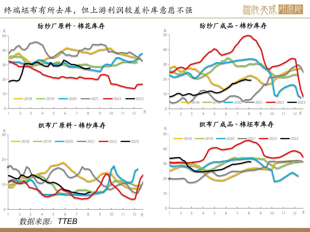 【棉花周报】内外供应均传利好，棉花有上行驱动