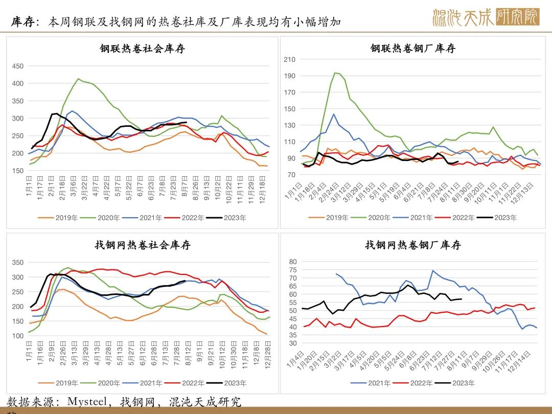 【矿钢周报】铁矿强现实弱预期，成材库存继续上升