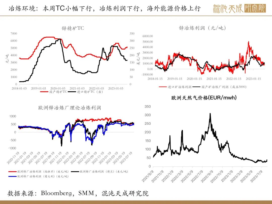 【有色周报】风险事件是机会