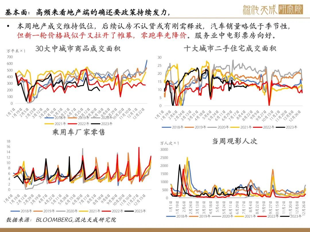 【股指周报】市场信心骤降,股指严重缩量