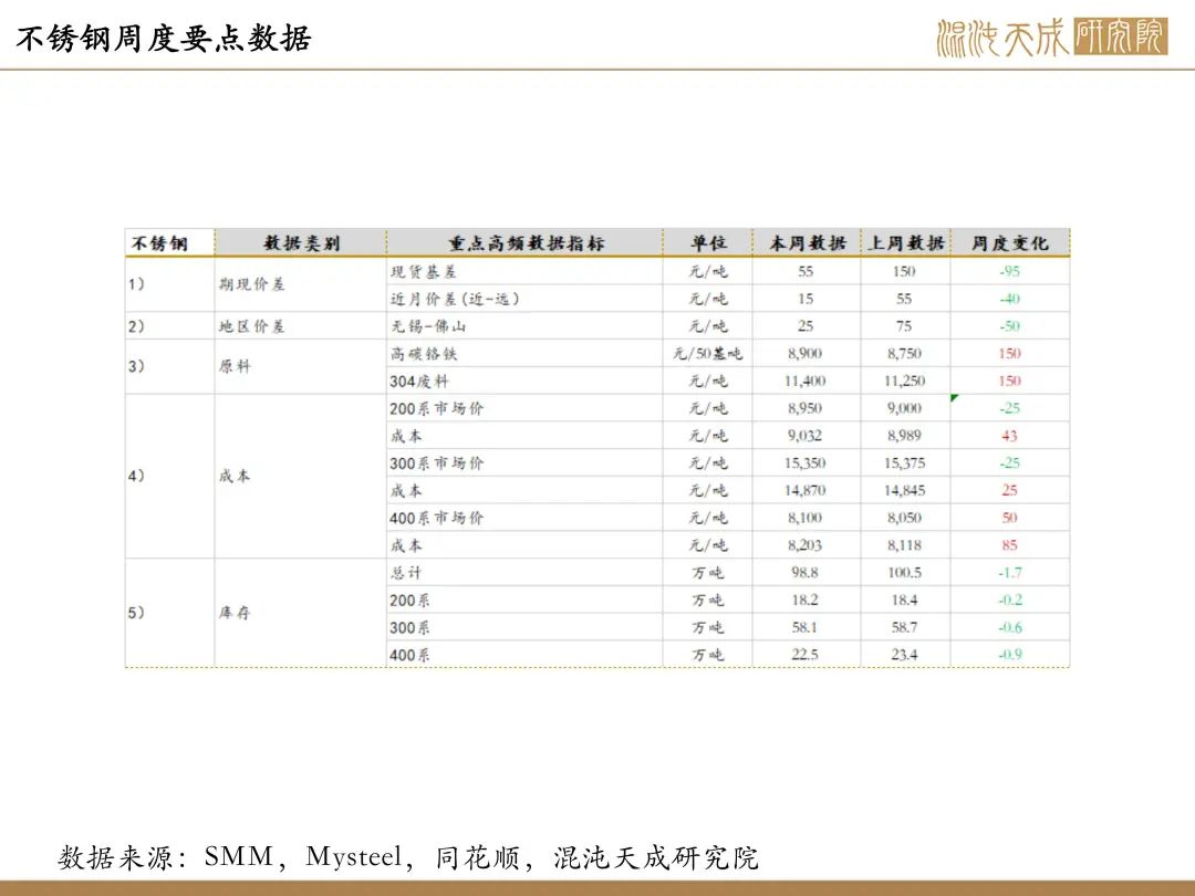【有色周报】风险事件是机会