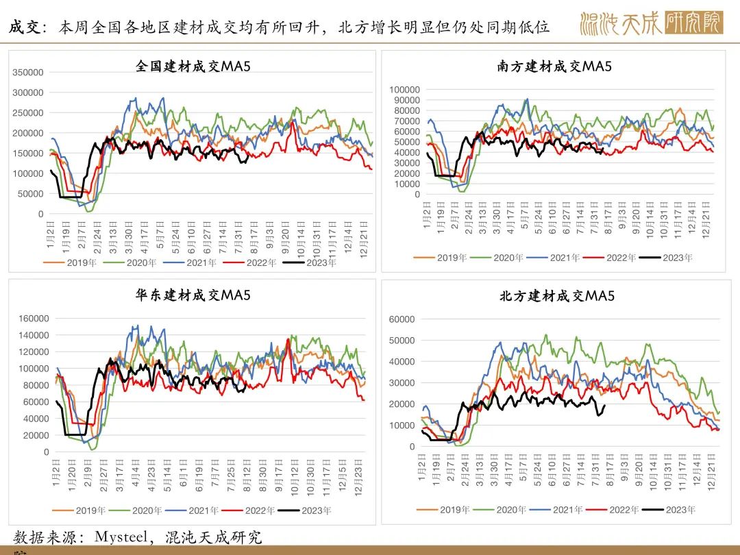 【矿钢周报】铁矿强现实弱预期，成材库存继续上升