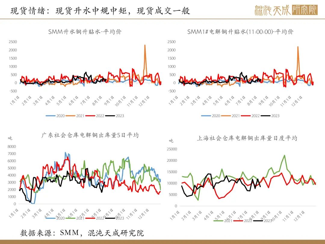 【有色周报】风险事件是机会