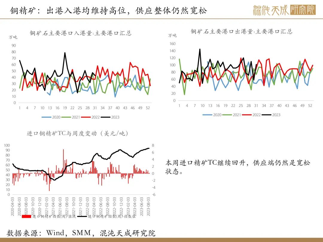 【有色周报】风险事件是机会