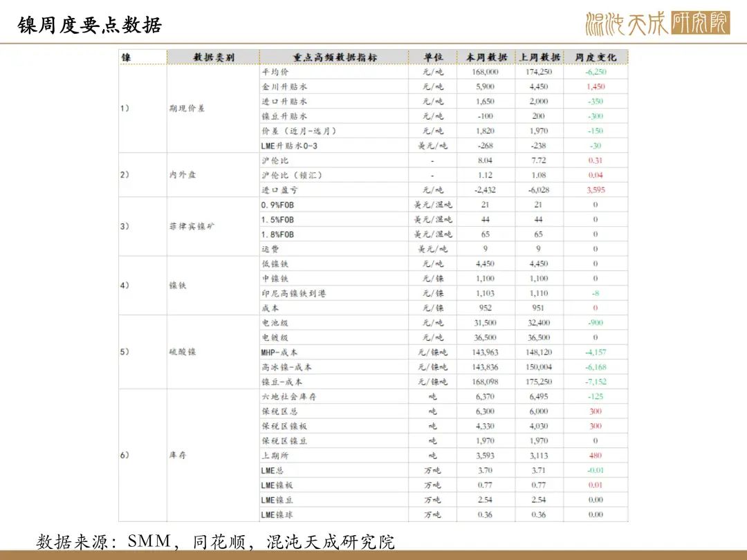 【有色周报】风险事件是机会