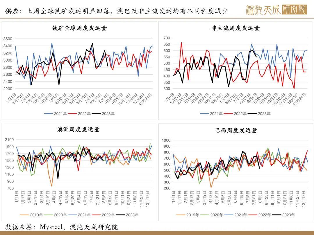 【矿钢周报】铁矿强现实弱预期，成材库存继续上升