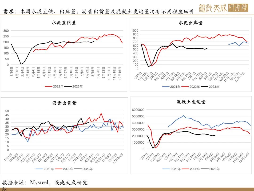 【矿钢周报】铁矿强现实弱预期，成材库存继续上升