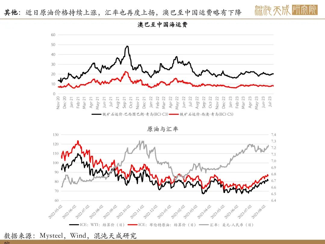 【矿钢周报】铁矿强现实弱预期，成材库存继续上升