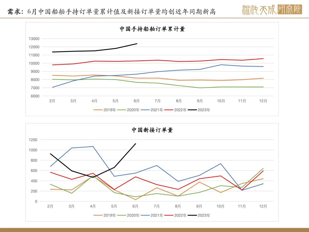 【矿钢周报】铁矿强现实弱预期，成材库存继续上升