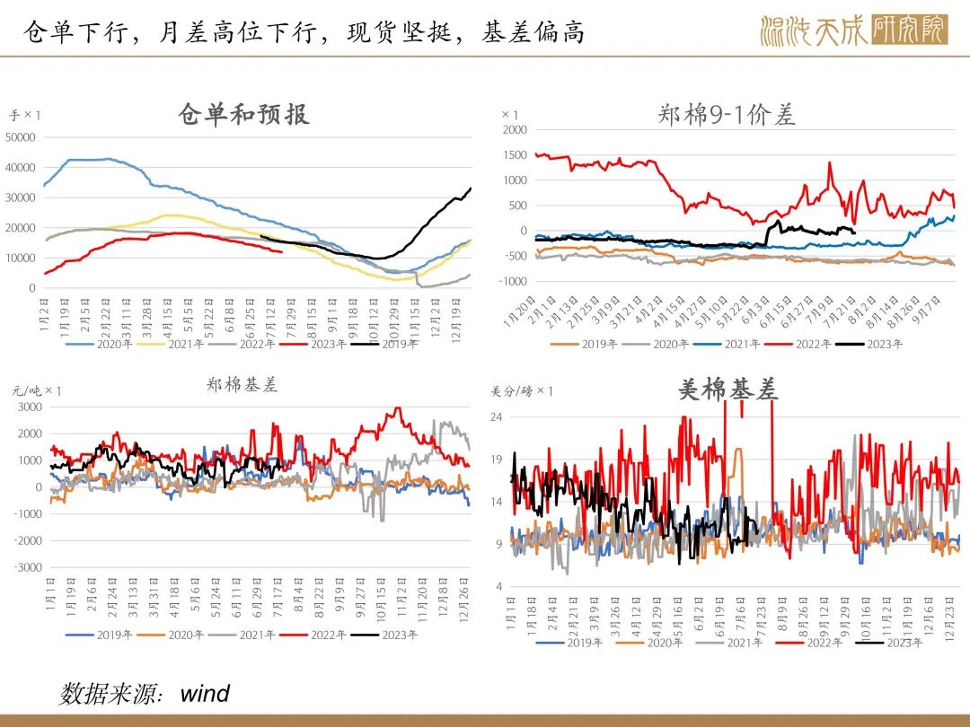 【棉花周报】内外供应均传利好，棉花有上行驱动