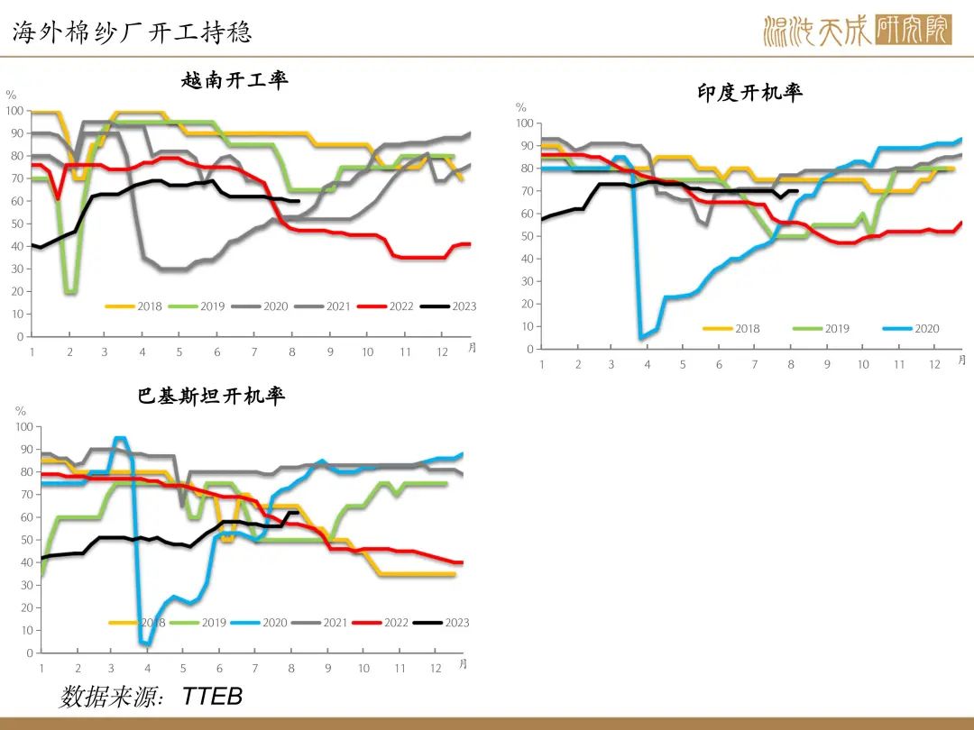 【棉花周报】内外供应均传利好，棉花有上行驱动