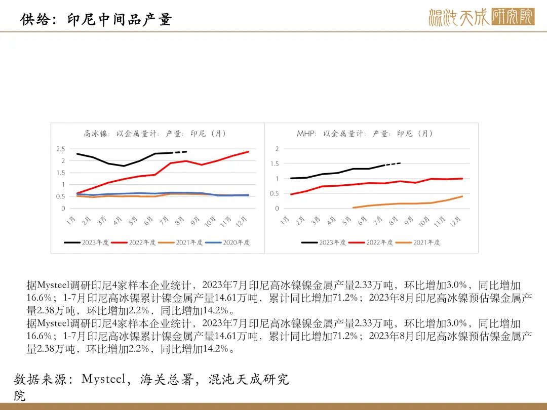 【有色周报】风险事件是机会