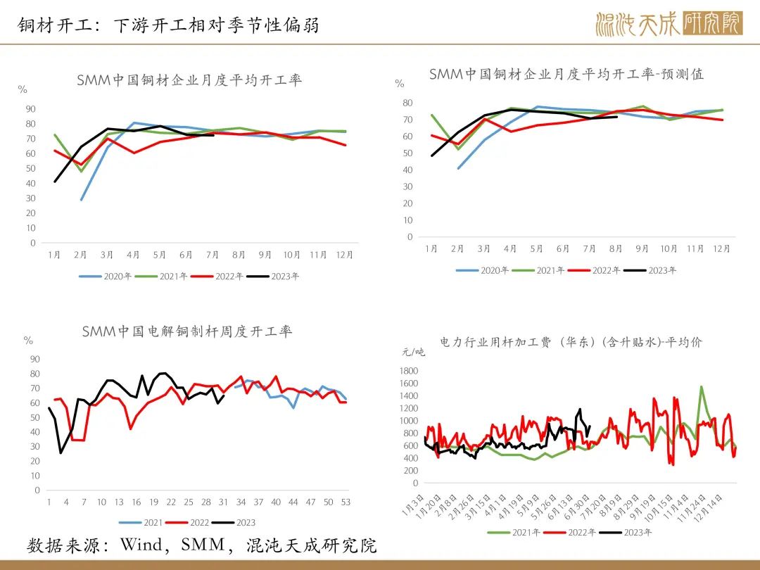 【有色周报】风险事件是机会