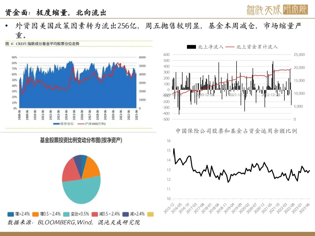【股指周报】市场信心骤降,股指严重缩量
