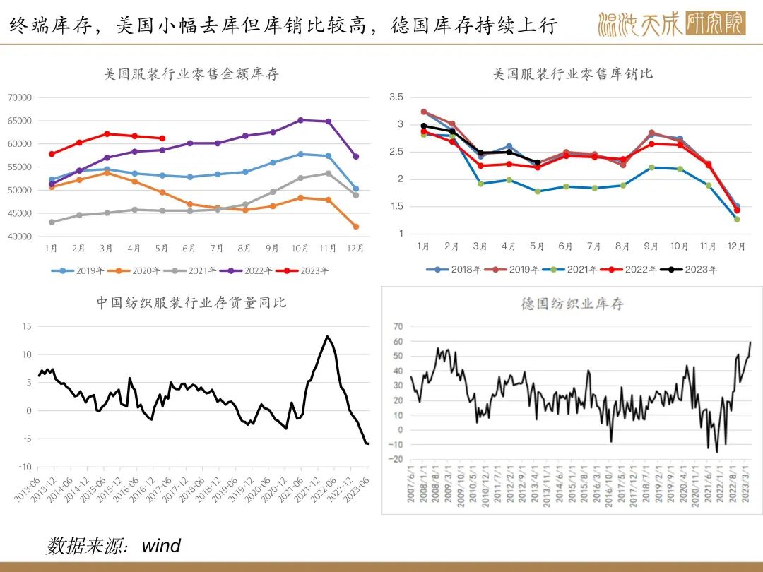 【棉花周报】内外供应均传利好，棉花有上行驱动