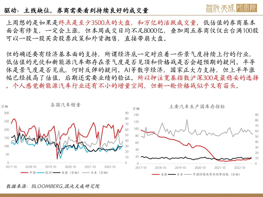 【股指周报】市场信心骤降,股指严重缩量
