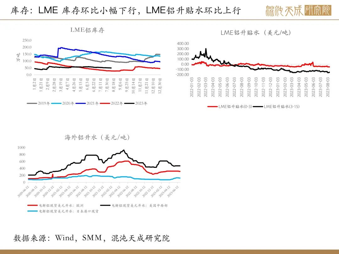 【有色周报】风险事件是机会