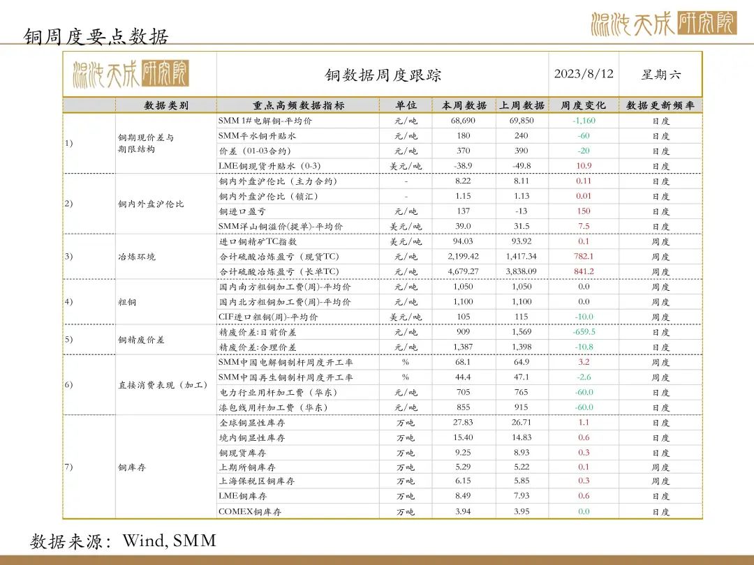 【有色周报】风险事件是机会