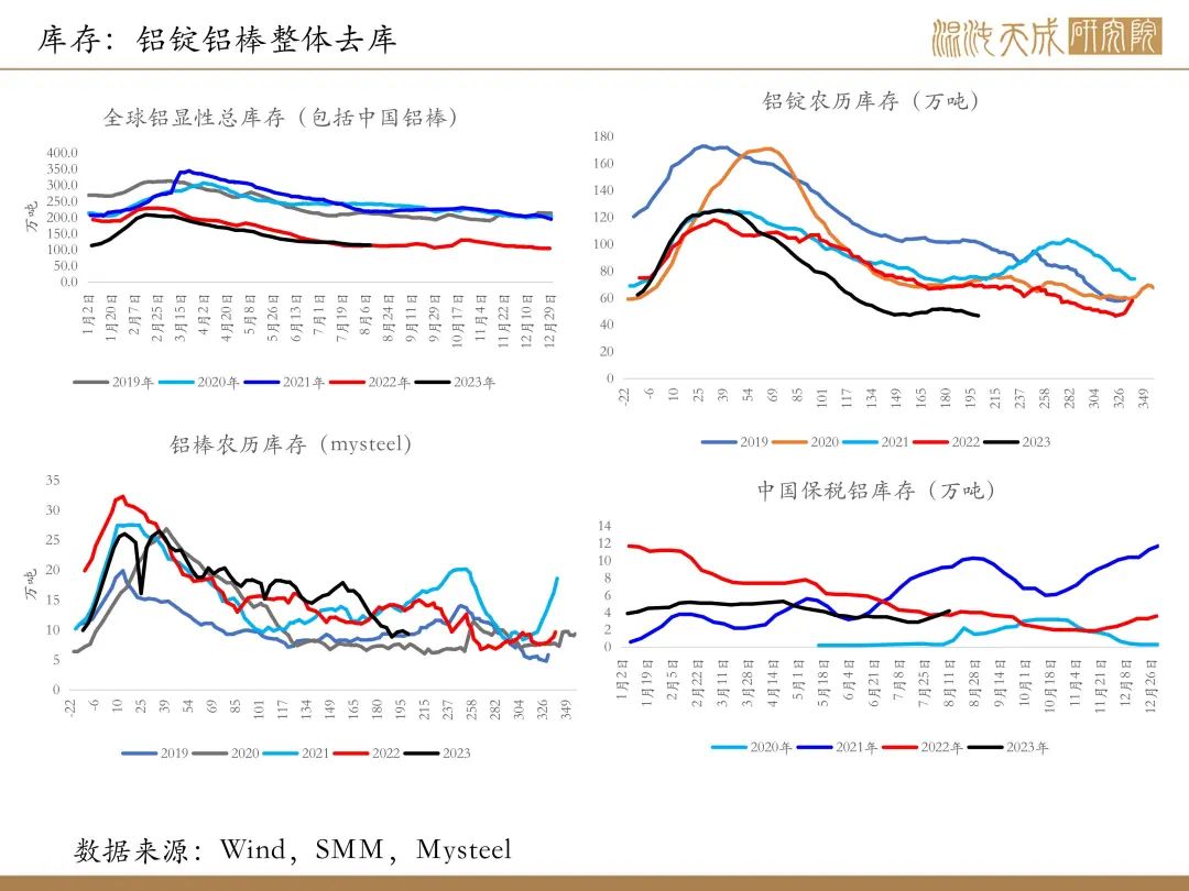 【有色周报】风险事件是机会