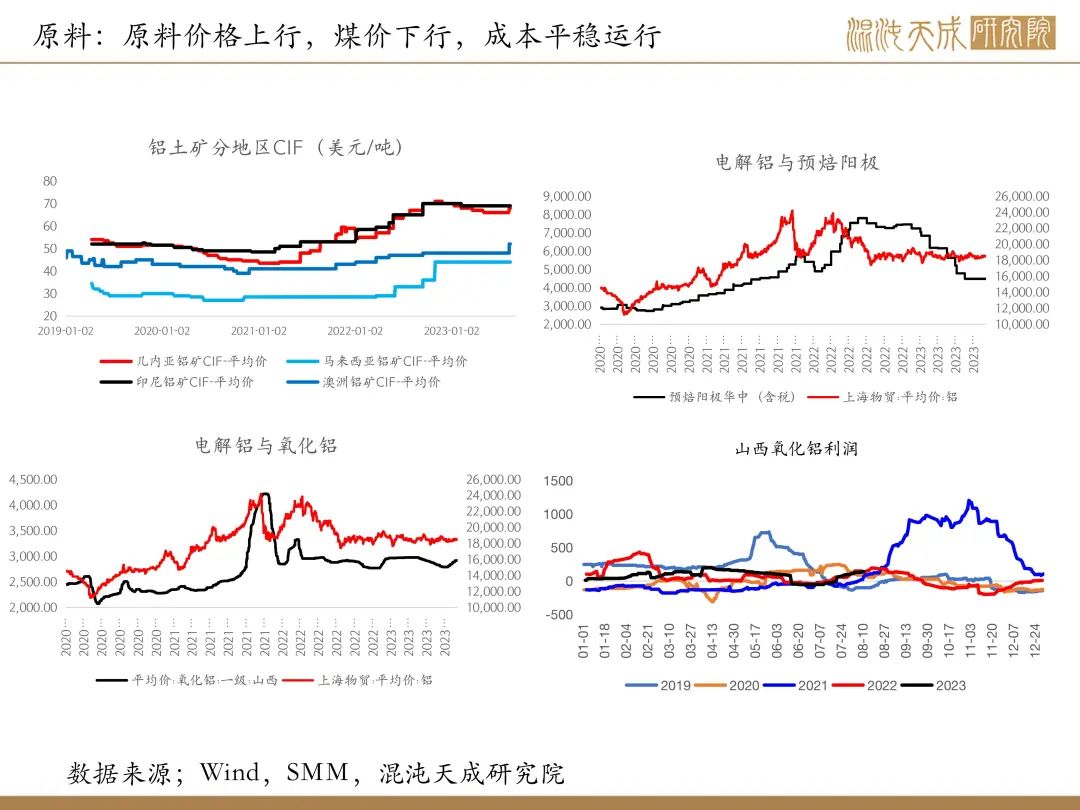 【有色周报】风险事件是机会