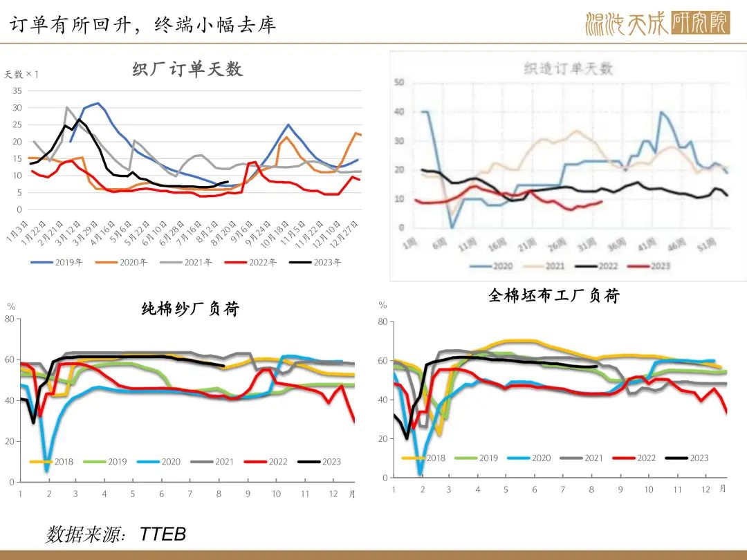 【棉花周报】内外供应均传利好，棉花有上行驱动