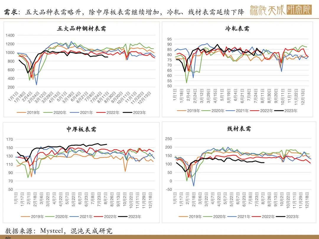 【矿钢周报】铁矿强现实弱预期，成材库存继续上升
