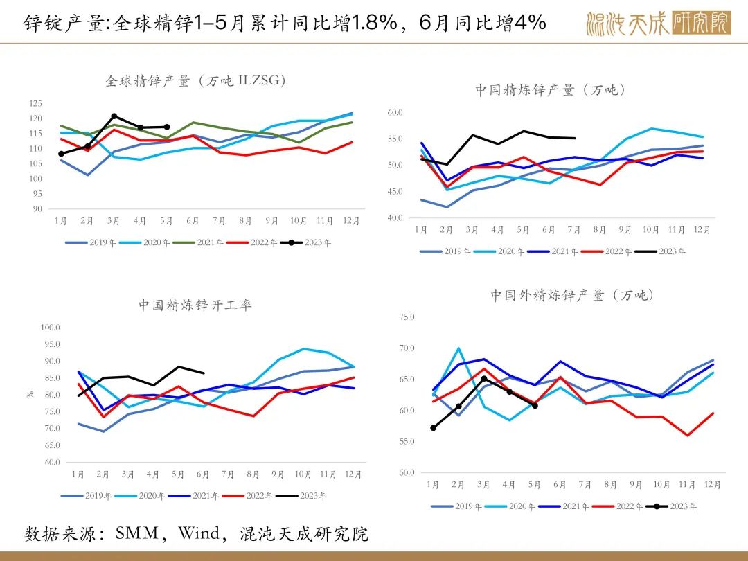 【有色周报】风险事件是机会