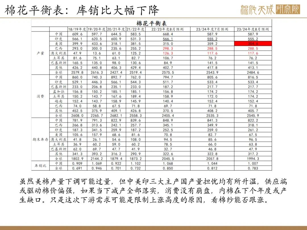 【棉花周报】内外供应均传利好，棉花有上行驱动