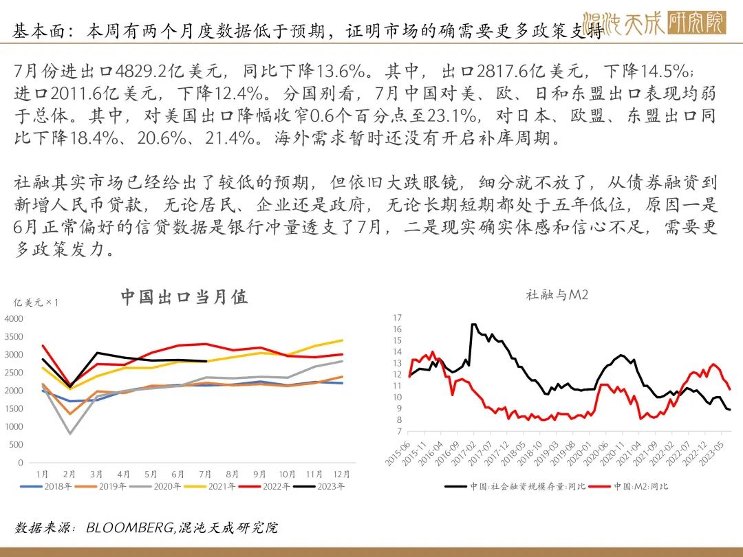 【股指周报】市场信心骤降,股指严重缩量