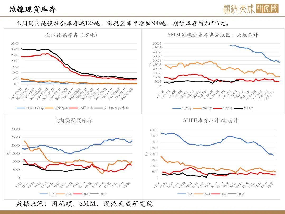 【有色周报】风险事件是机会