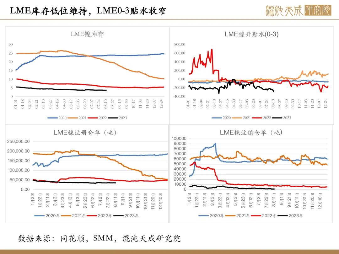 【有色周报】风险事件是机会