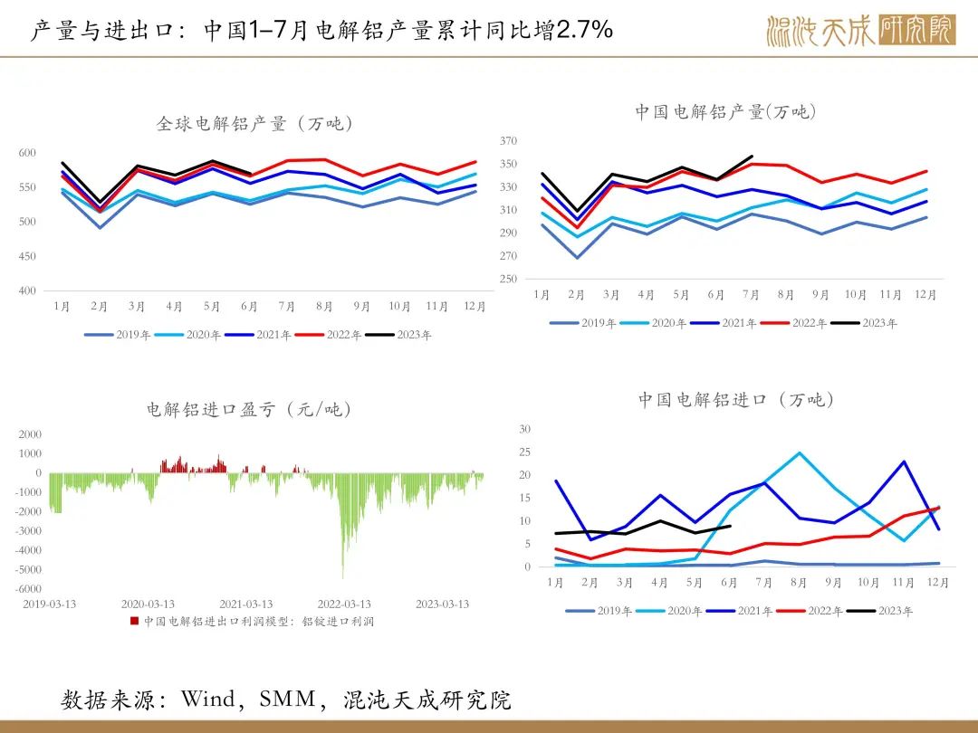 【有色周报】风险事件是机会