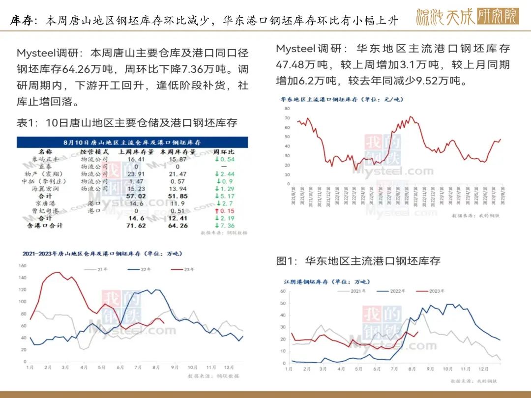 【矿钢周报】铁矿强现实弱预期，成材库存继续上升