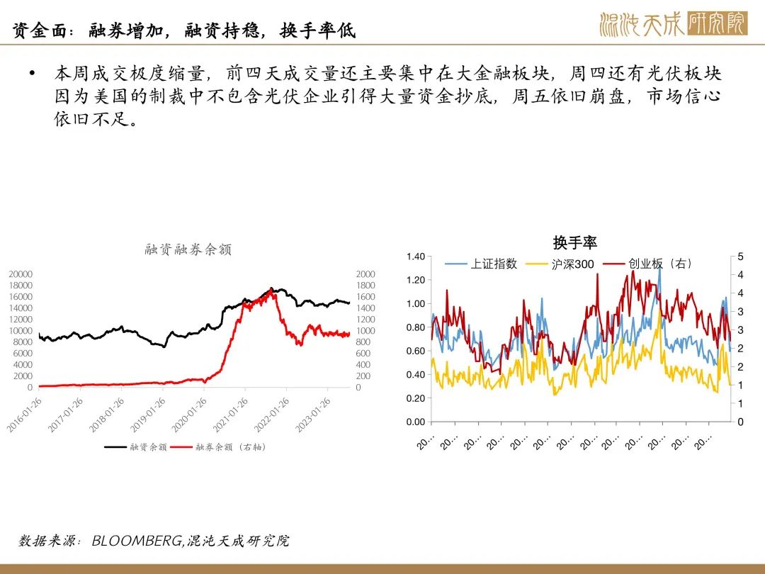 【股指周报】市场信心骤降,股指严重缩量