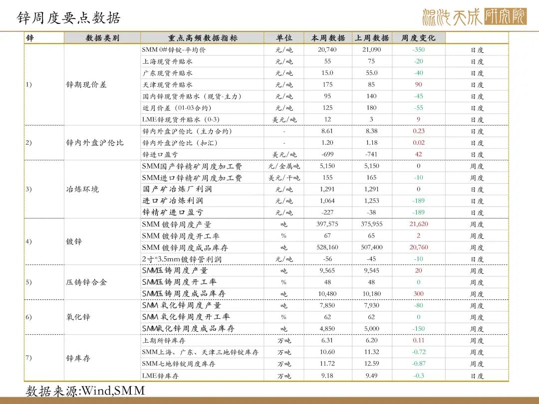【有色周报】风险事件是机会