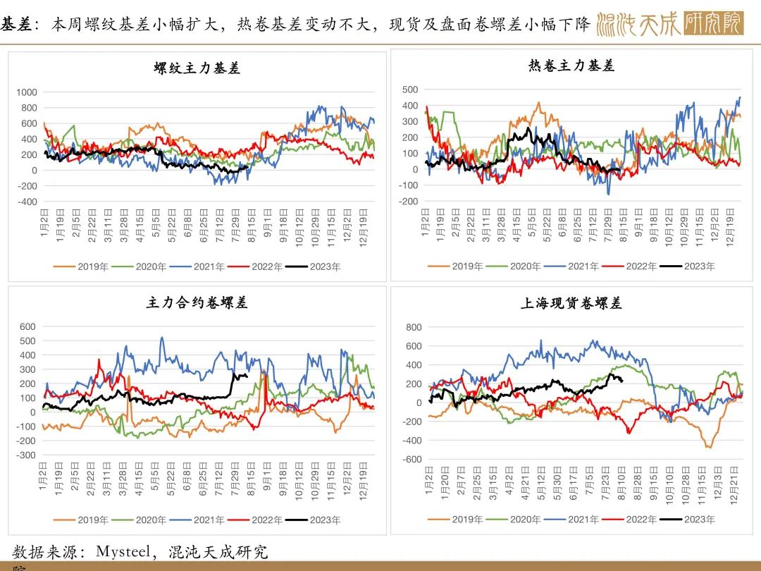 【矿钢周报】铁矿强现实弱预期，成材库存继续上升