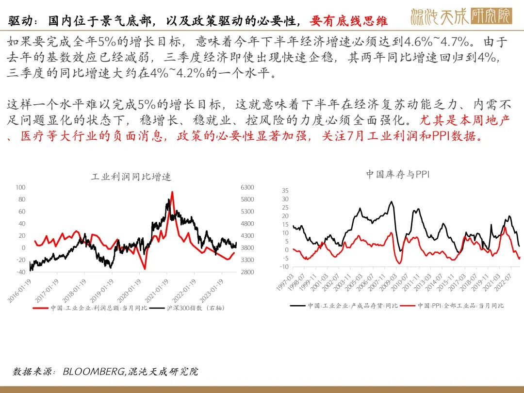 【股指周报】市场信心骤降,股指严重缩量
