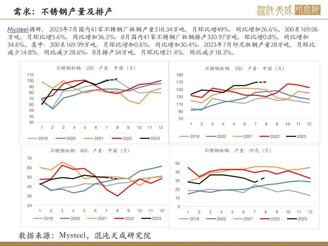 【有色周报】风险事件是机会