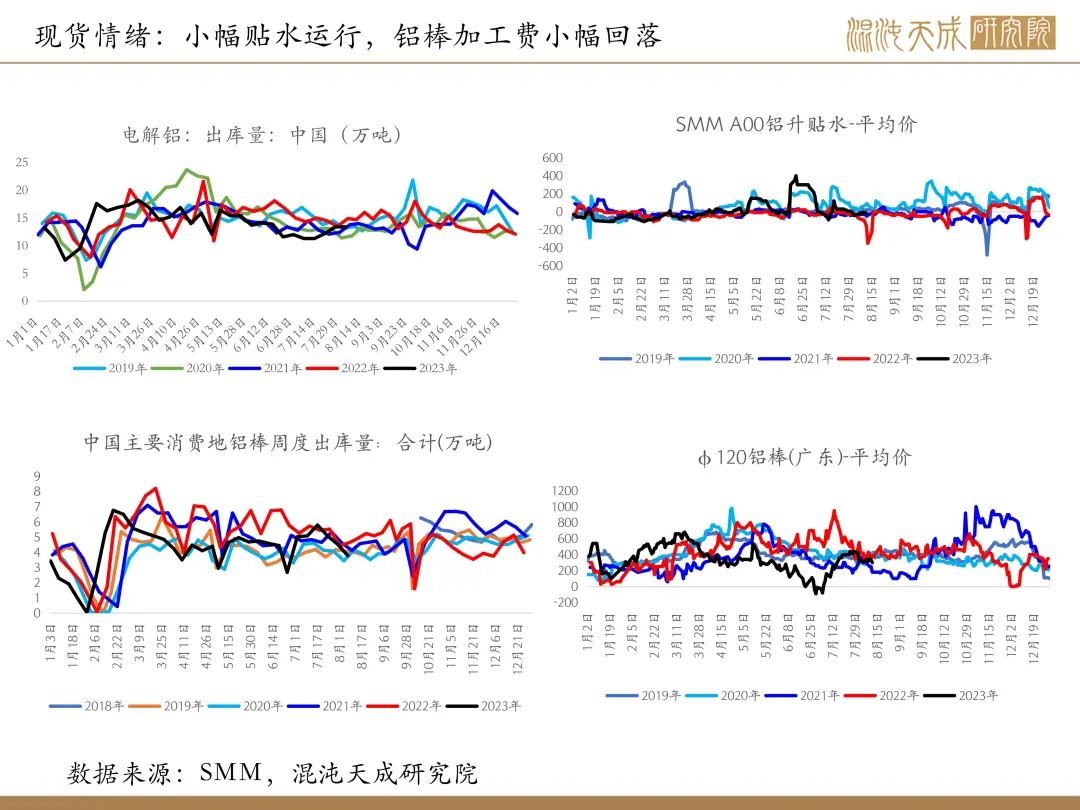 【有色周报】风险事件是机会
