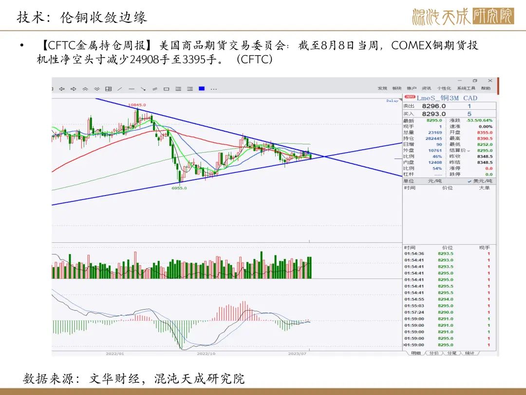 【有色周报】风险事件是机会