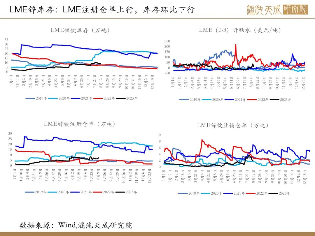 【有色周报】风险事件是机会