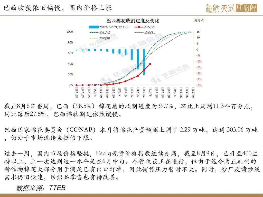 【棉花周报】内外供应均传利好，棉花有上行驱动