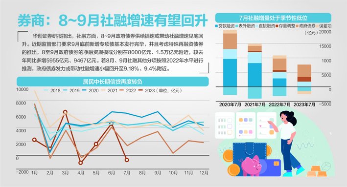 资料来源：Wind、华创证券杨靖制图、视觉中国图