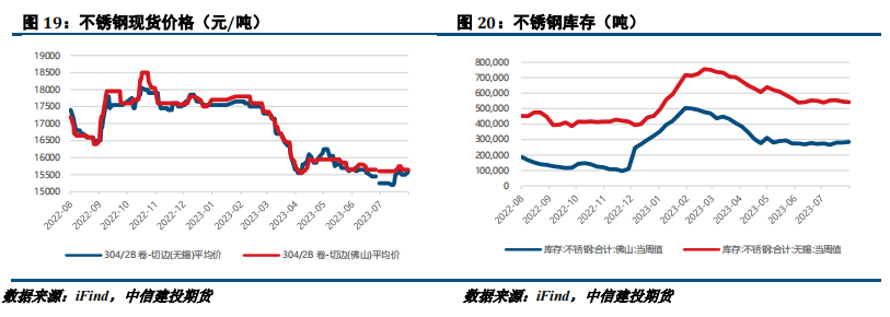 【建投有色】原料走强支撑钢价，后市静待需求反馈