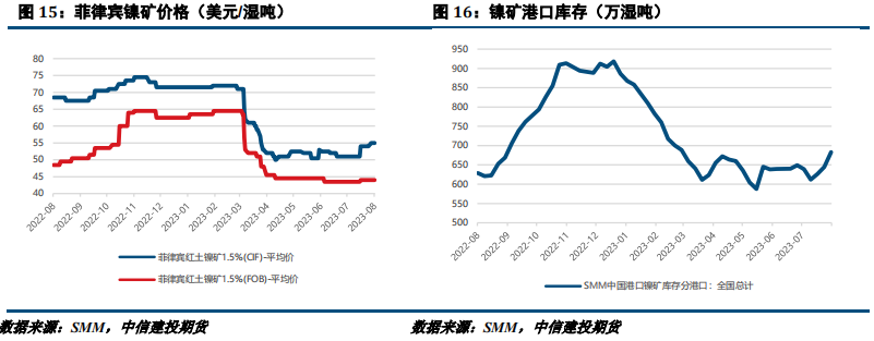 【建投有色】原料走强支撑钢价，后市静待需求反馈