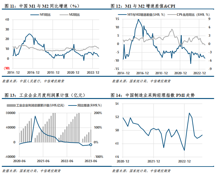 【建投黑色】焦钢毛利差升至10%，利润分配矛盾加剧