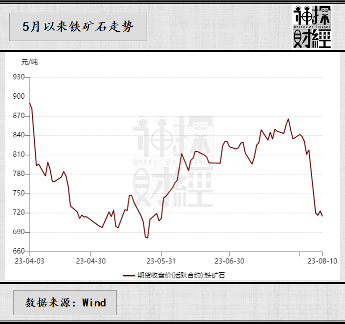 政策利好频传，铁矿一路下跌，你看涨还是看跌？