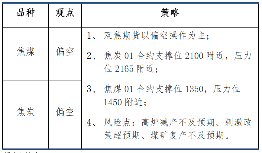 【建投黑色】焦钢毛利差升至10%，利润分配矛盾加剧